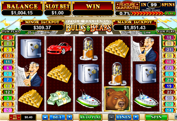 5Dimes Casino Bulls and Bears Slot