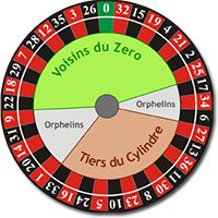 French roulette bets