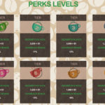 Cafe Casino VIP Perks and Levels