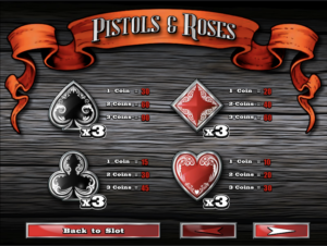 Pistols & Roses - Payout Table