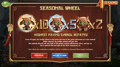 4 Seasons Seasonal Wheel