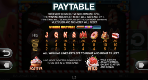 Delicious Candies Paytable - Wild & Scatter
