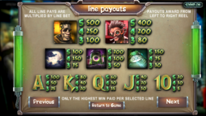 Frankenslot's Monster Line PayoutsPaylines