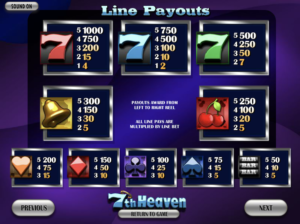 7th Heaven Slots Line Payouts