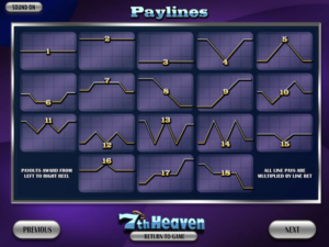 7th Heaven Paylines