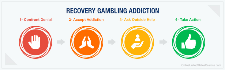 Gambling Addiction Recovery