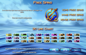 Rise of Poseidon Free Spins and Line Chart