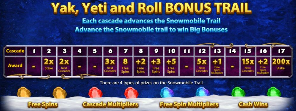Yak Yeti and Roll Slot Bonus Trail