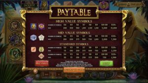 Legend of the Nile Paytable