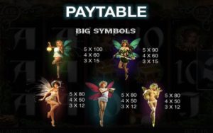 Bess & Becky Slots Paytable