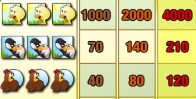 Chicken Little Online Slot Symbols