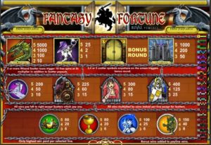 Fantasy Fortune Online Slot Paytable
