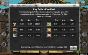 Fruit Loot Reboot Pay Table