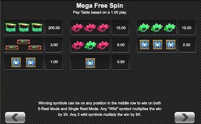 Gold and Gems II Mega Free Spins