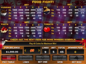 Food Fight Slots High Payouts