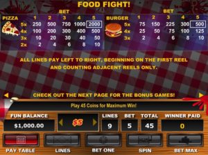 Food Fight Slots Payout