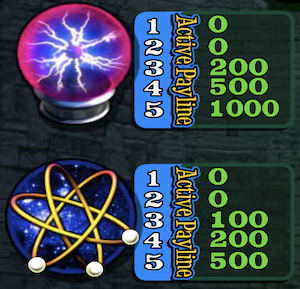 Mad Scientist Top Paying Symbols
