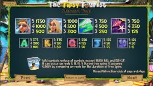 The Tipsy Tourist Online Slot Pay Table