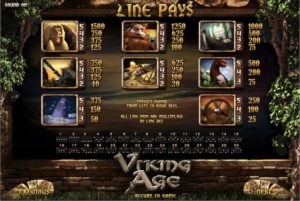 Viking Age Slots Payout Table