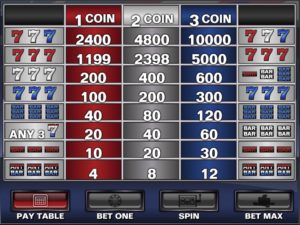 Sevens and Stripes Online Slot Payout Table