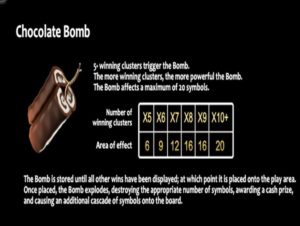 Sweet Treats 2 Chocolate Bomb Exploding Wins