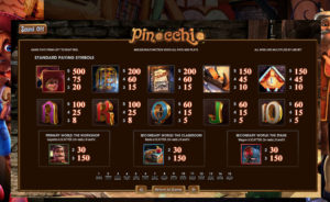 Pinocchio Slot Payouts Page