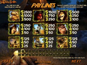Safari Sam Online Slot Paytable