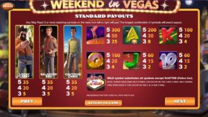 Weekend in Vegas Slot Payouts