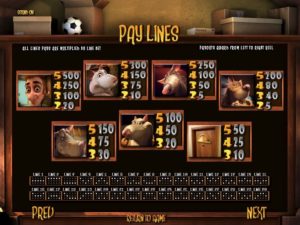 Ned and his Friends Slot Payouts