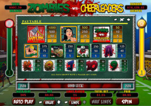 Zombies vs Cheerleaders Online Slot Symbols and Payouts