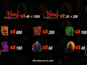 Blood Money Online Slot Game Mid and High Value Symbols Payout