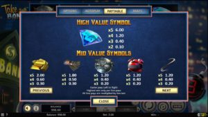 Take the Bank Online Slot Paytable