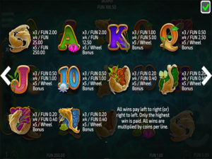 Koi Fortunes Online Real Money Slot Game Pay Table