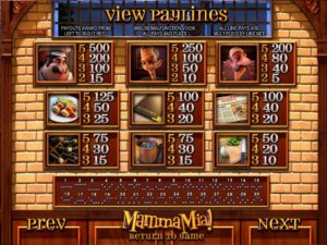 Mamma Mia Online Slot Paytable