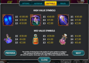 Pixie Magic Real Money Online Slot Game High and Mid Value Symbols