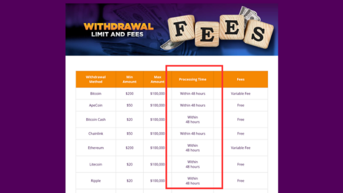 Instant Withdrawal Options at Super Slots Casino