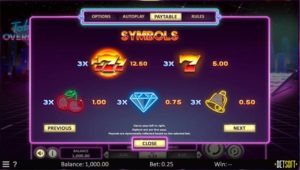 Total Overdrive Online Slot Symbols