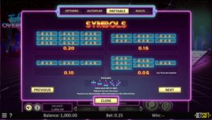 Total Overdrive Online Slot Symbols Paytable