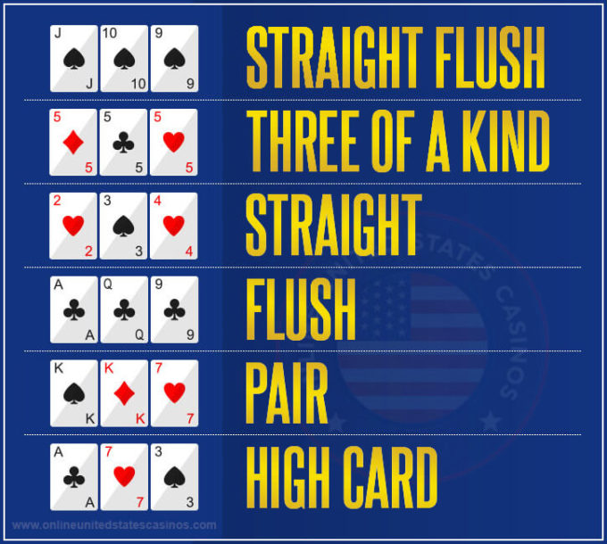 3 Card Poker Hand Strength Chart
