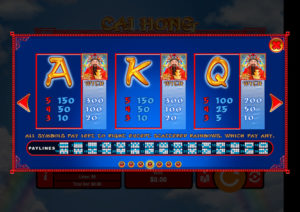 Cai Hong Online Slot Loy Paying Symbols