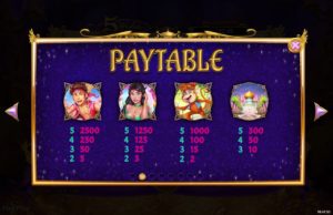 5 Wishes Online Slot Paytable