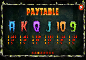 Online Slot Game T-Rex II Low Paying Paytable Screenshot