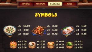 Dim Sum Price Online Slot Symbols