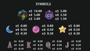 Spooktacular Spins Online Slot Symbols Paytable