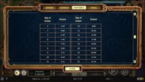 Gears of Time Online Slot Paytable