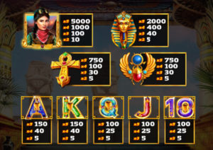 Legend of Horus Online Slot Paytable Screenshot