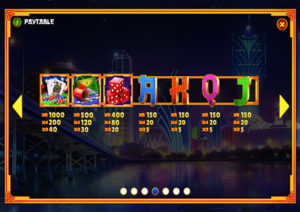Lucky Macau Online Slot Review Symbol Payouts Screenshot