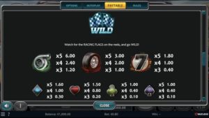 All Reel Drive Online Slot Pay table
