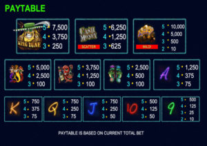 Cash Money Mermaids Online Slot Paytable Screenshot