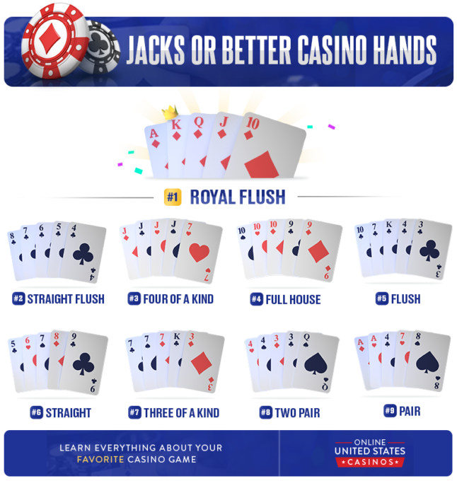 Jacks or Better Video Poker Hands